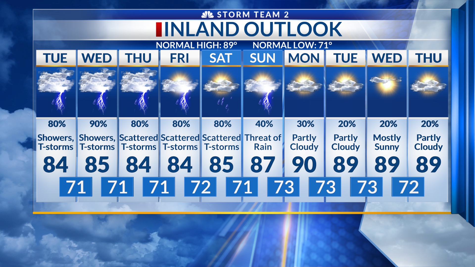 INLAND 10-DAY